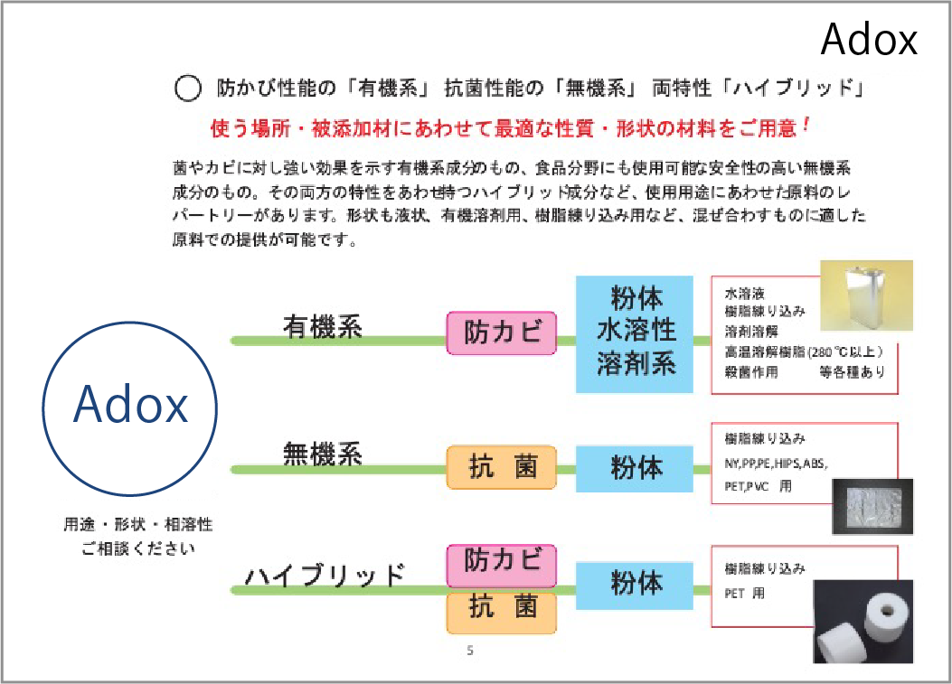 性質・形状の材料